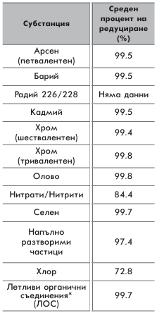 edelwasser-таблица-copy.png
