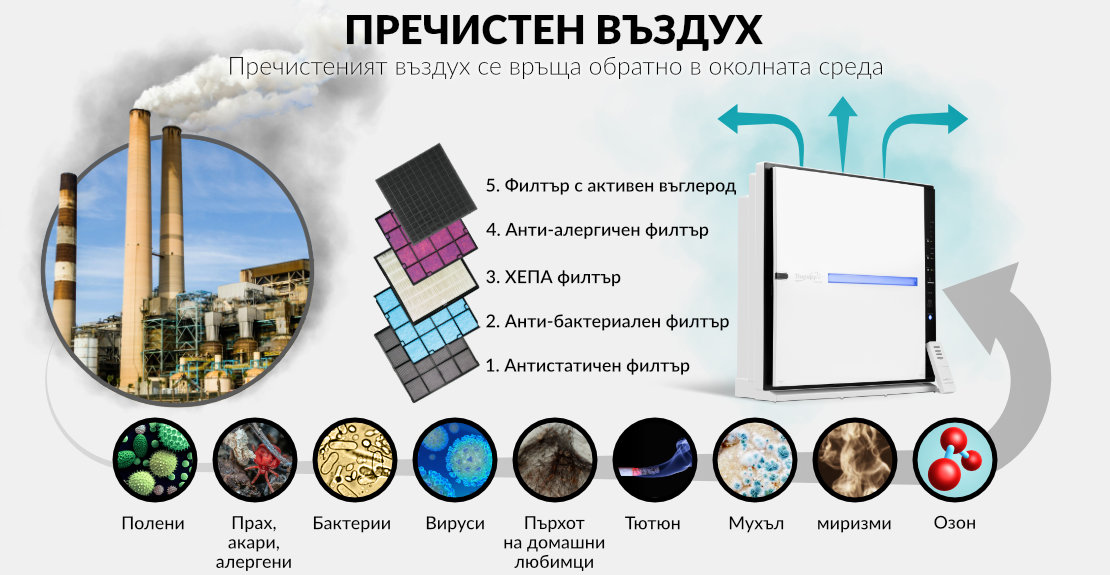 TherapyAir_pollutions-V4_BG_1110-(1).jpg TherapyAir_pollutions-V4_BG_1110-(1).jpg